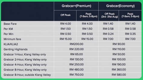 grab rates